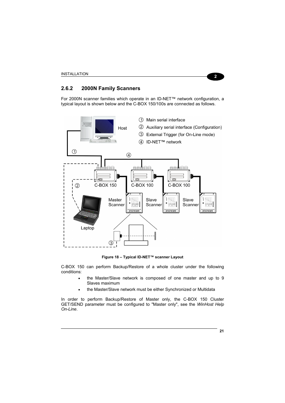 2000n family scanners | Datalogic Scanning Connection Box C-BOX 150 User Manual | Page 29 / 34