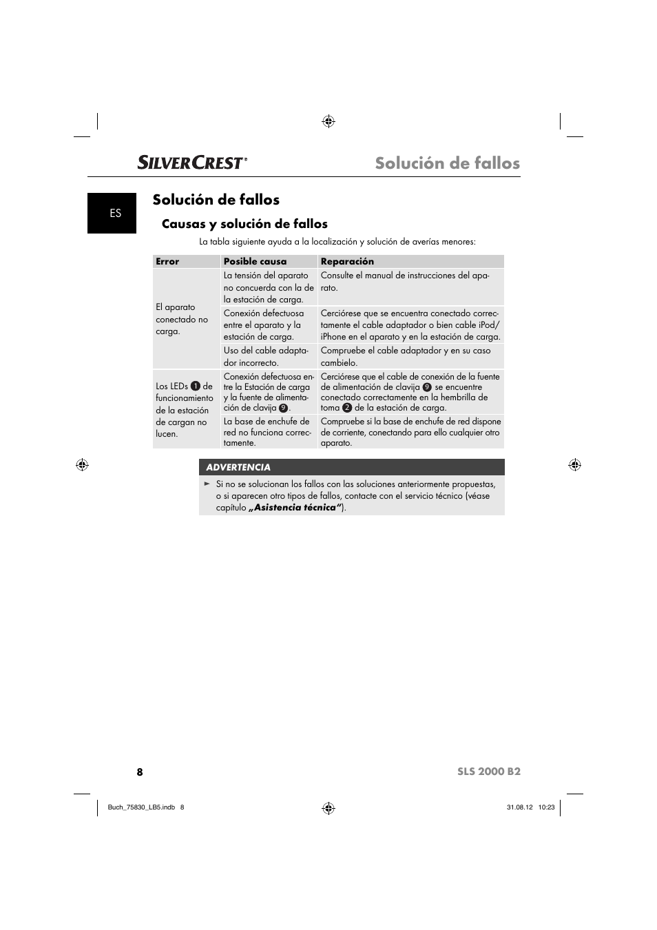Solución de fallos, Causas y solución de fallos | Silvercrest SLS 2000 B2 User Manual | Page 11 / 74