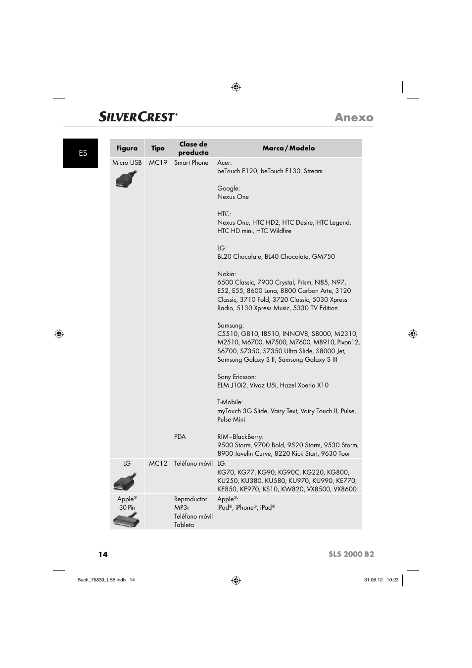 Anexo | Silvercrest SLS 2000 B2 User Manual | Page 17 / 74