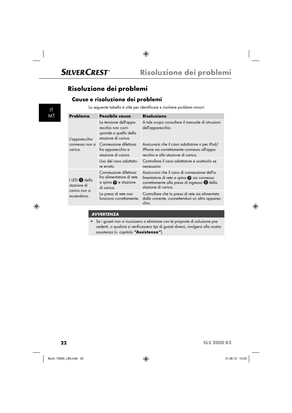 Risoluzione dei problemi, Cause e risoluzione dei problemi, It mt | Silvercrest SLS 2000 B2 User Manual | Page 25 / 74