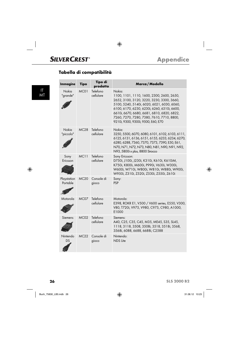 Appendice, Tabella di compatibilità, It mt | Silvercrest SLS 2000 B2 User Manual | Page 29 / 74