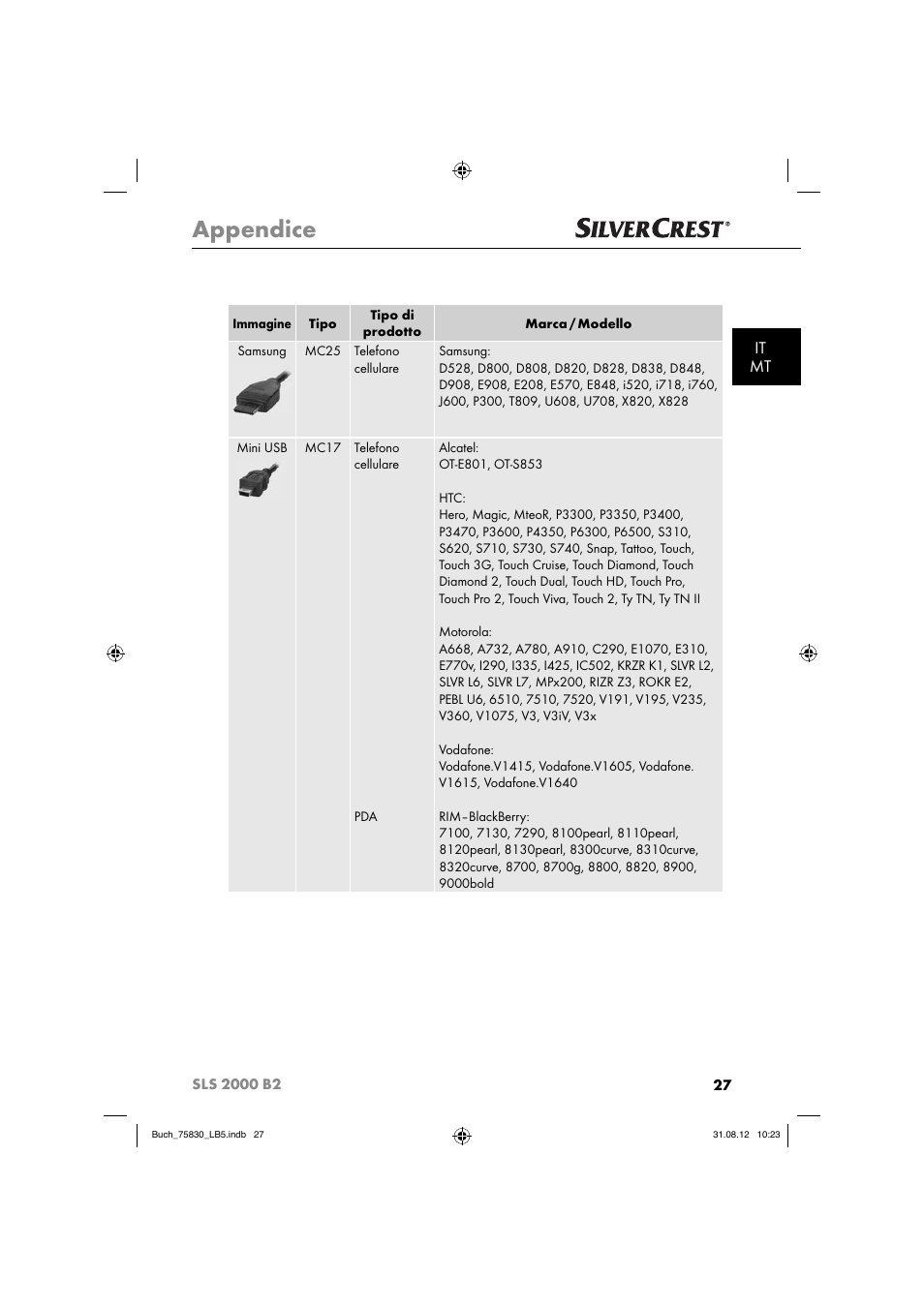 Appendice, It mt | Silvercrest SLS 2000 B2 User Manual | Page 30 / 74