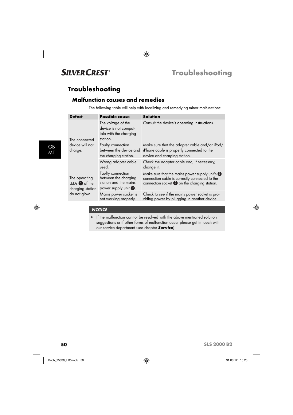 Troubleshooting, Malfunction causes and remedies, Gb mt | Silvercrest SLS 2000 B2 User Manual | Page 53 / 74