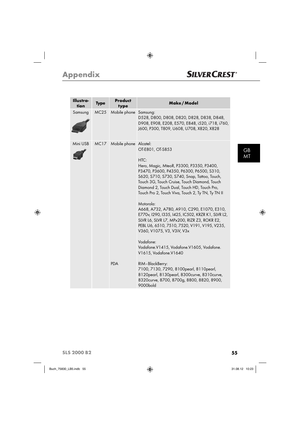 Appendix, Gb mt | Silvercrest SLS 2000 B2 User Manual | Page 58 / 74