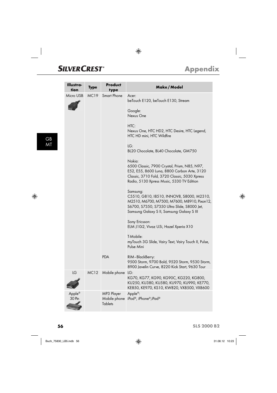 Appendix, Gb mt | Silvercrest SLS 2000 B2 User Manual | Page 59 / 74