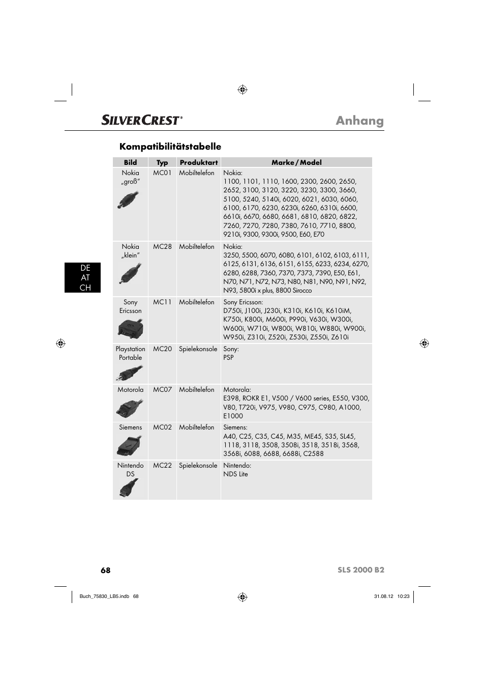 Anhang, Kompatibilitätstabelle, De at ch | Silvercrest SLS 2000 B2 User Manual | Page 71 / 74