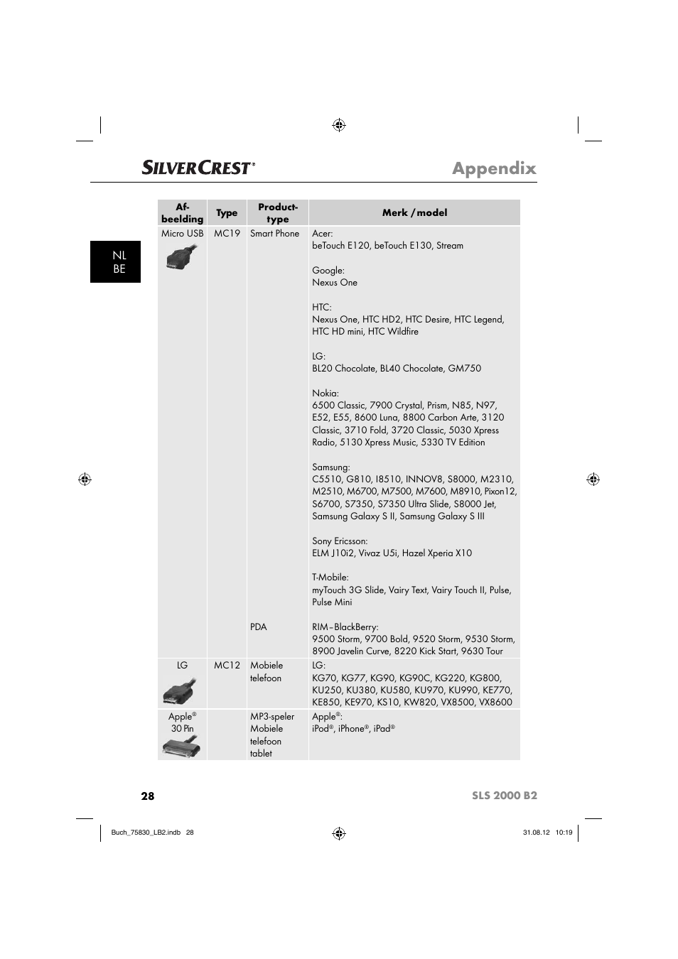 Appendix, Nl be | Silvercrest SLS 2000 B2 User Manual | Page 31 / 60