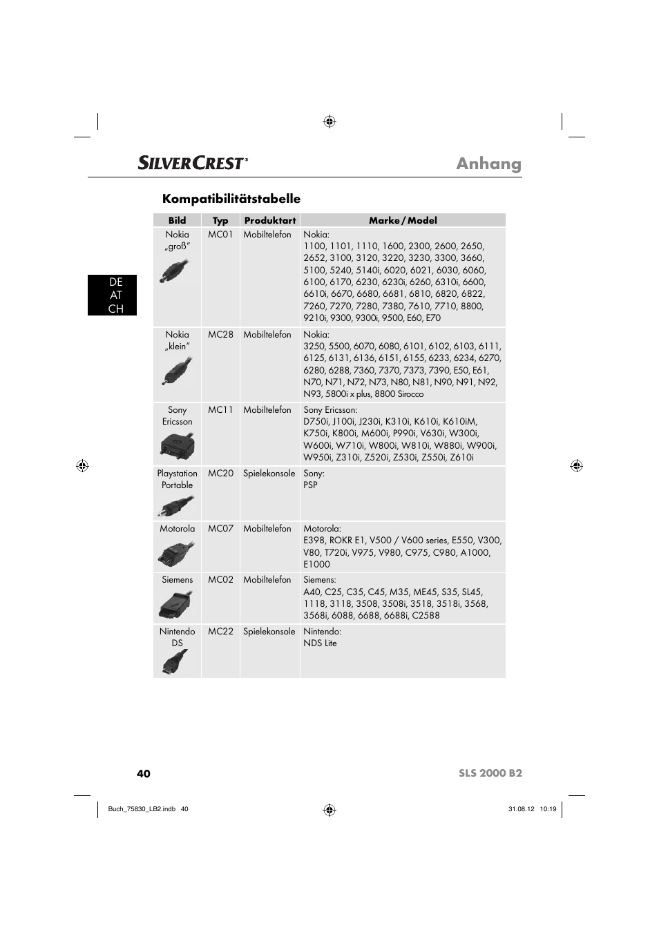 Anhang, Kompatibilitätstabelle, De at ch | Silvercrest SLS 2000 B2 User Manual | Page 43 / 60