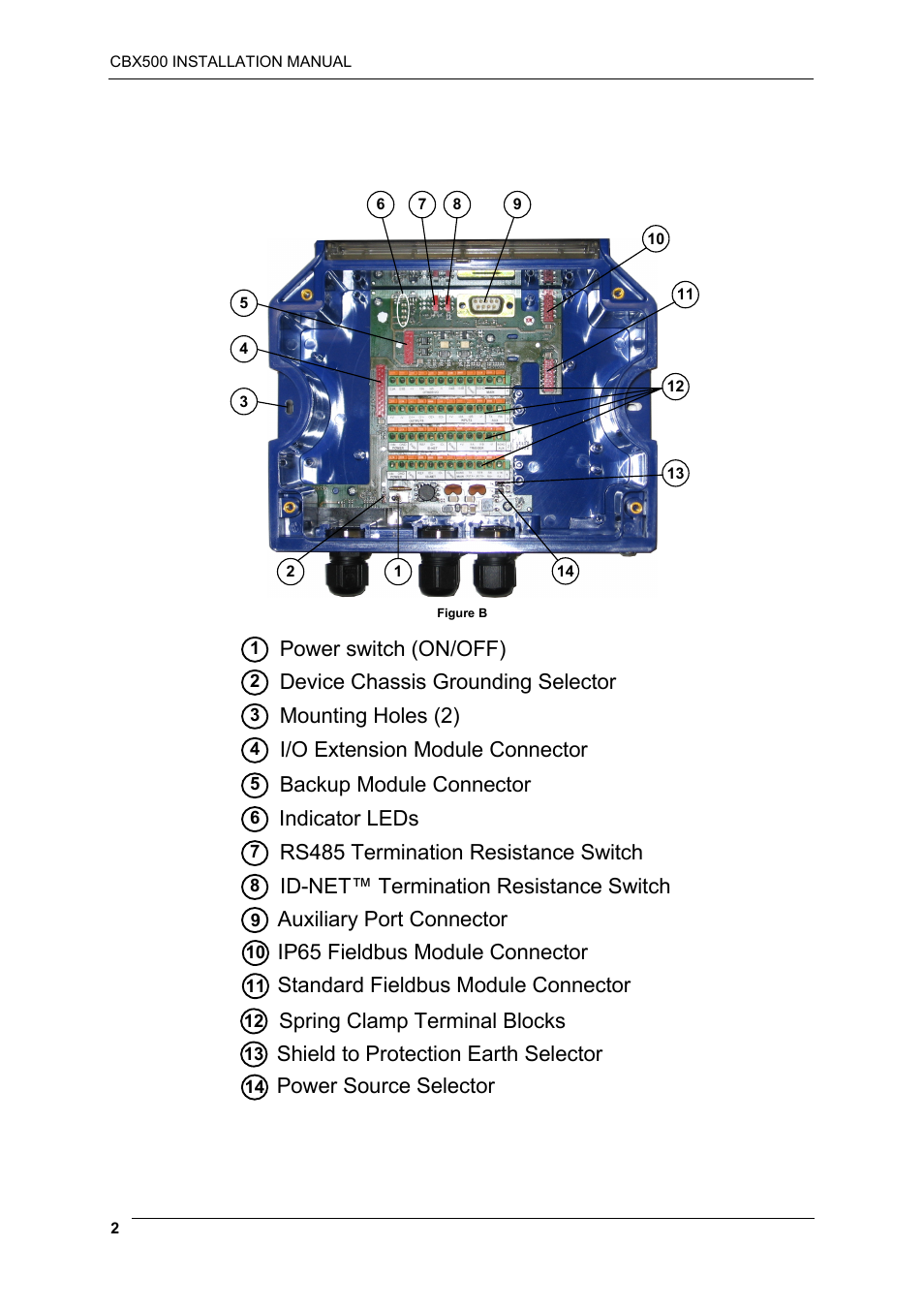 Power switch (on/off), Device chassis grounding selector, Mounting holes (2) | Indicator leds rs485 termination resistance switch, Id-net™ termination resistance switch, Auxiliary port connector, Ip65 fieldbus module connector, Standard fieldbus module connector, Spring clamp terminal blocks, Shield to protection earth selector | Datalogic Scanning CBX500 User Manual | Page 2 / 15