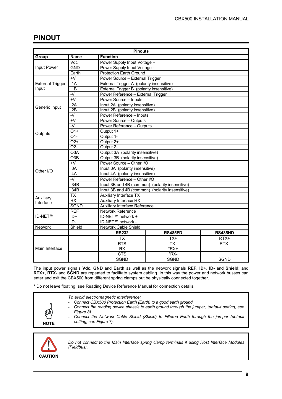 Pinout | Datalogic Scanning CBX500 User Manual | Page 9 / 15