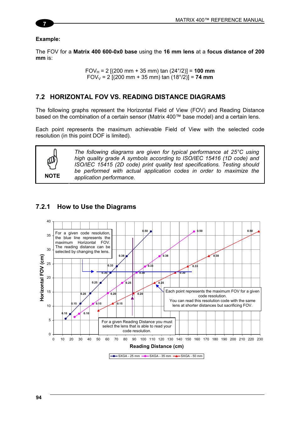2 horizontal fov vs. reading distance diagrams, 1 how to use the diagrams, Horizontal fov vs. reading distance diagrams | How to use the diagrams, See par. 7.2 for fov vs | Datalogic Scanning Matrix 400 User Manual | Page 104 / 142