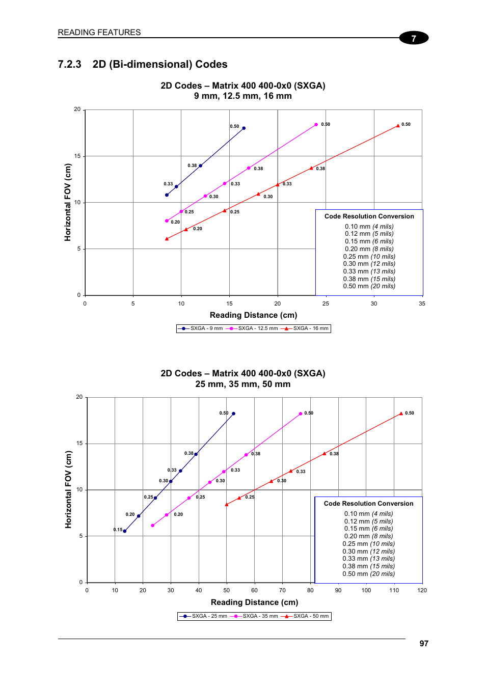 3 2d (bi-dimensional) codes, 2d (bi-dimensional) codes, Reading features | Reading distance (cm) horizontal fov (cm) | Datalogic Scanning Matrix 400 User Manual | Page 107 / 142