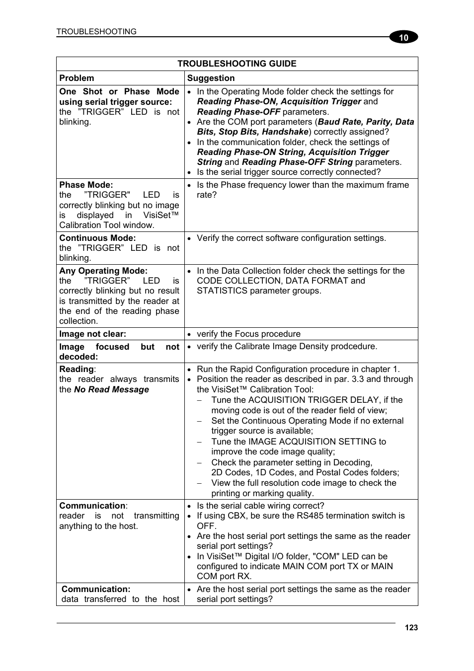Datalogic Scanning Matrix 400 User Manual | Page 133 / 142