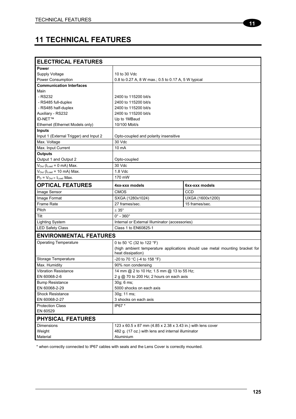 11 technical features, Technical features, Electrical features | Optical features, Environmental features, Physical features | Datalogic Scanning Matrix 400 User Manual | Page 135 / 142