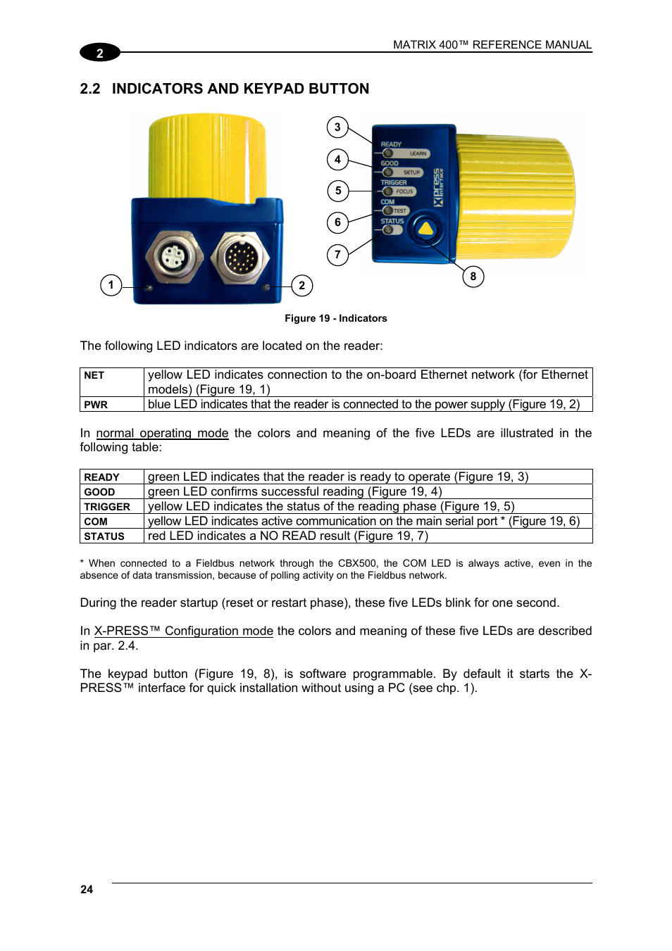 2 indicators and keypad button, Indicators and keypad button | Datalogic Scanning Matrix 400 User Manual | Page 34 / 142