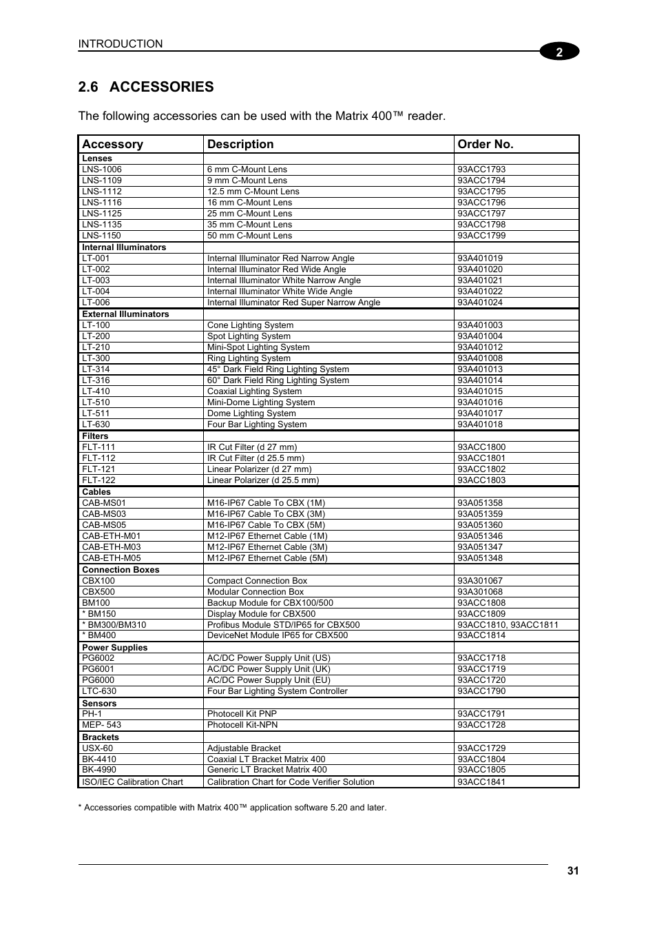 6 accessories, Accessories, Accessory description order no | Introduction | Datalogic Scanning Matrix 400 User Manual | Page 41 / 142