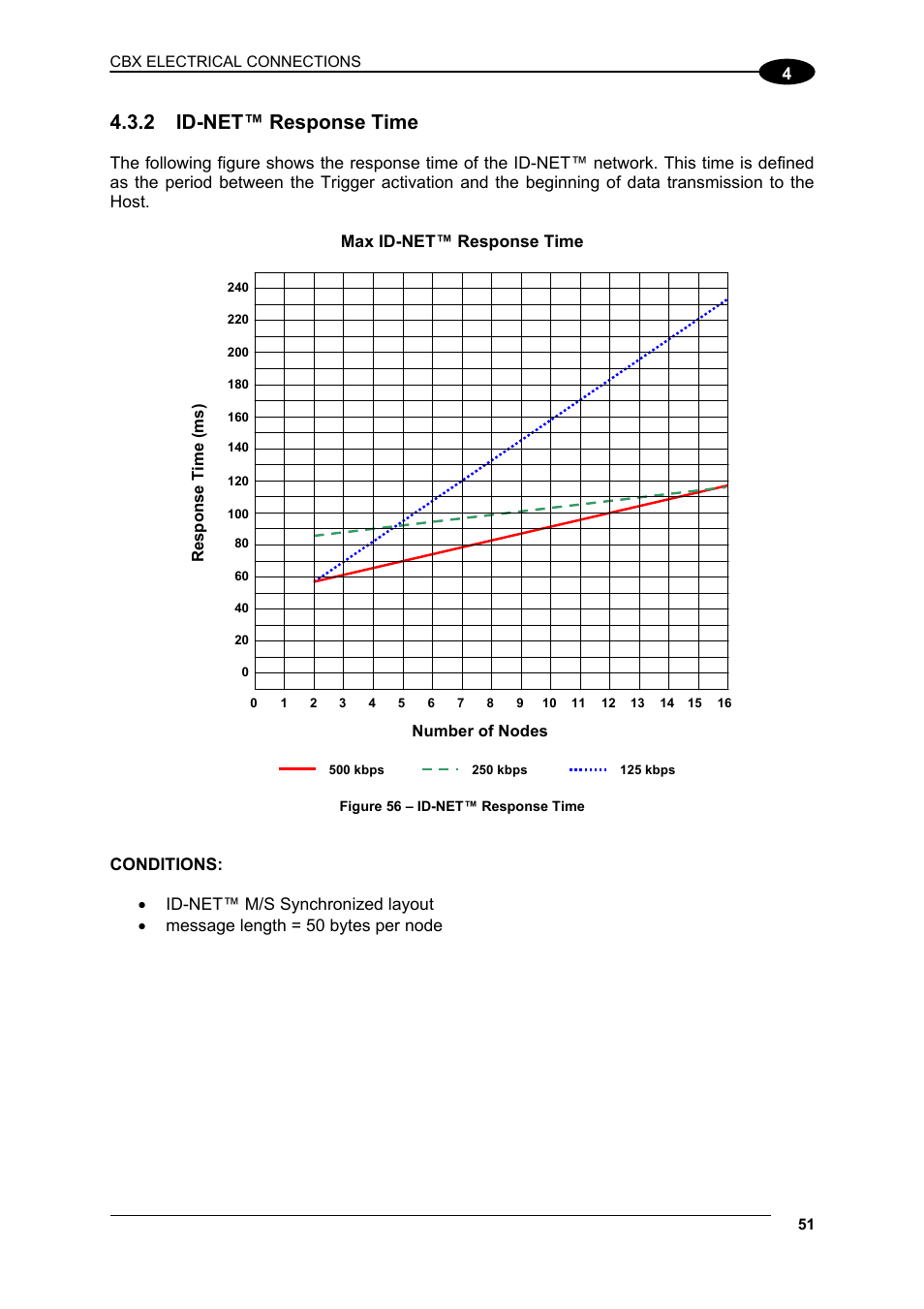 2 id-net™ response time, Id-net™ response time | Datalogic Scanning Matrix 400 User Manual | Page 61 / 142