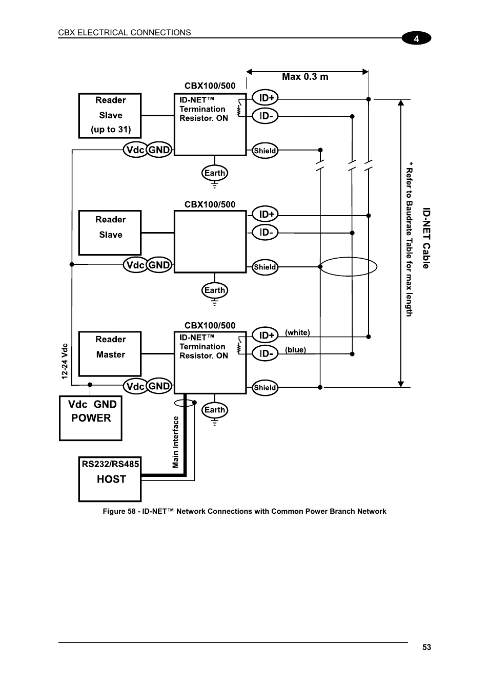 Datalogic Scanning Matrix 400 User Manual | Page 63 / 142
