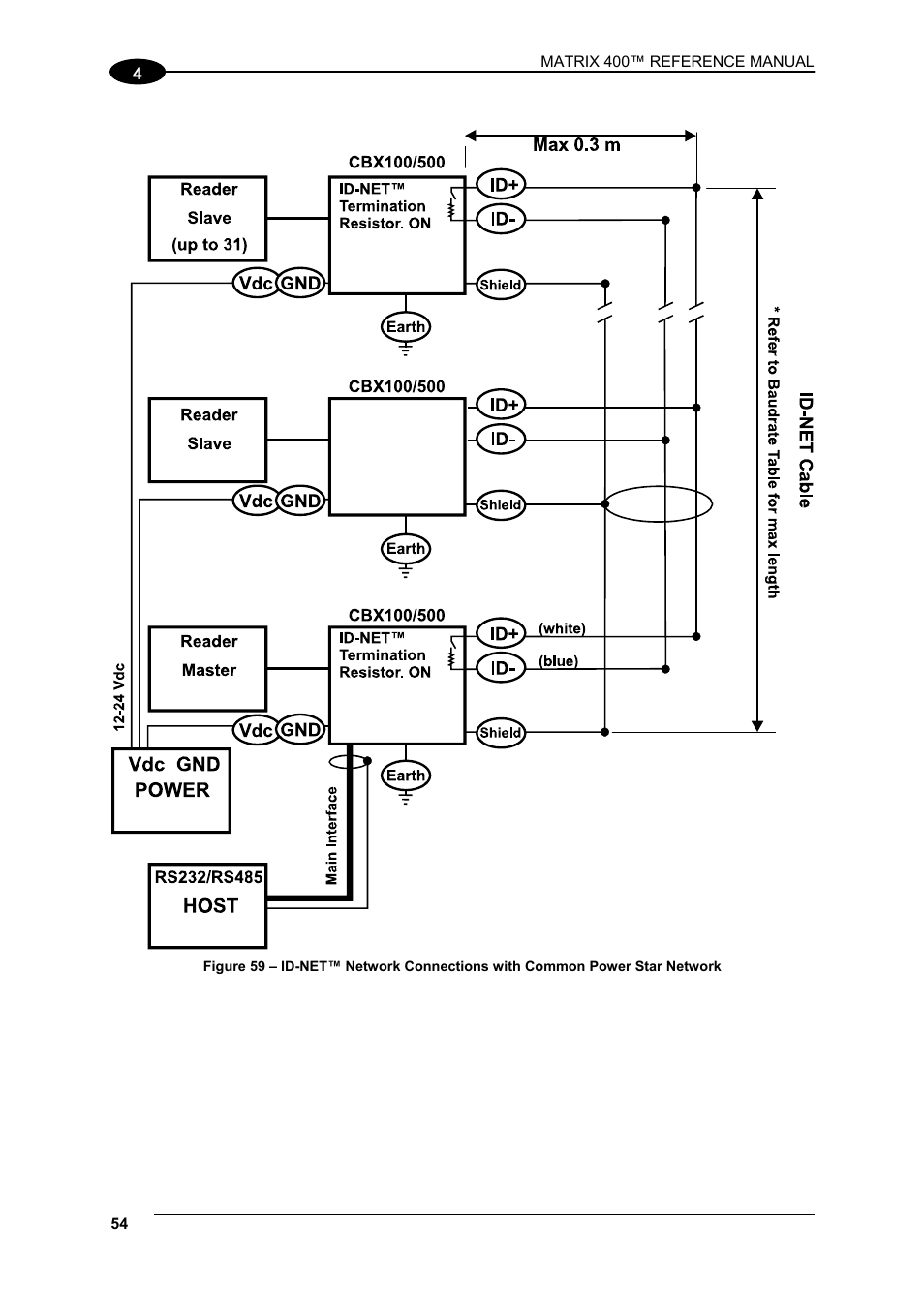 Datalogic Scanning Matrix 400 User Manual | Page 64 / 142