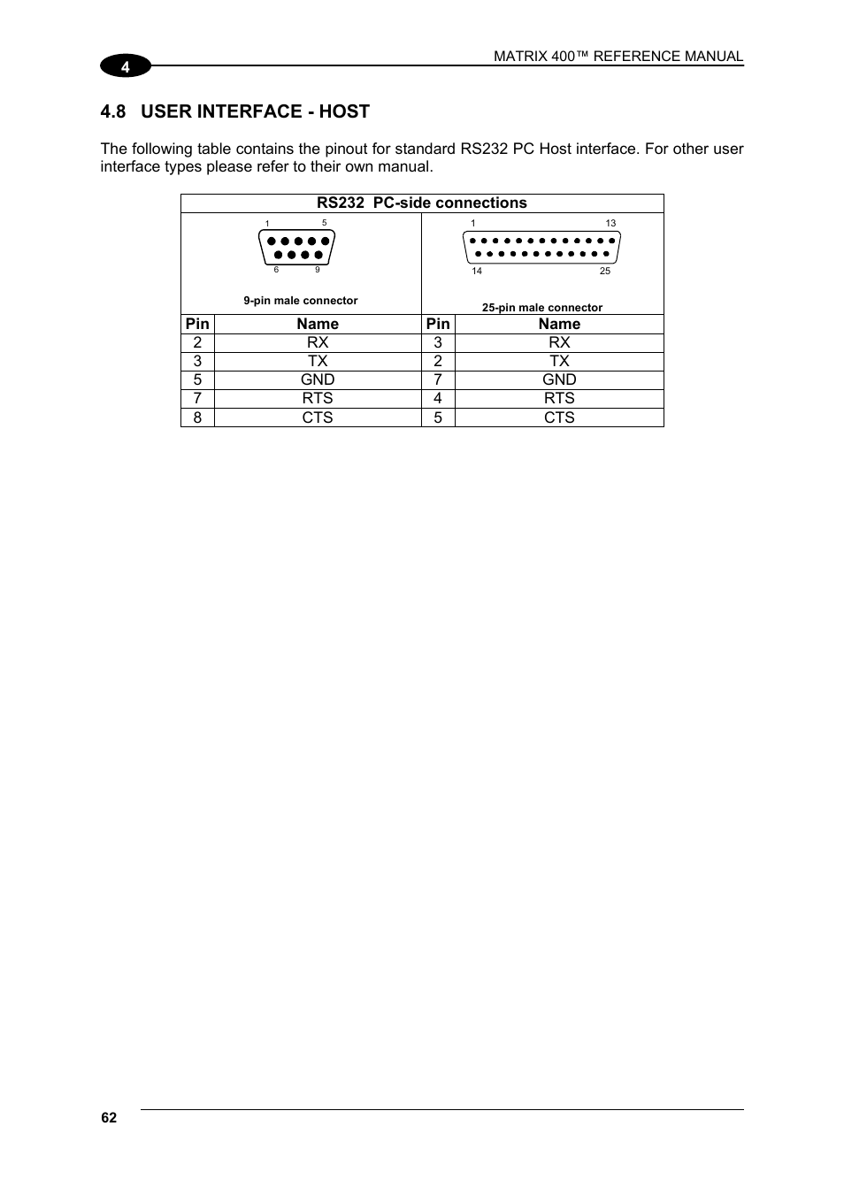 8 user interface - host, User interface - host | Datalogic Scanning Matrix 400 User Manual | Page 72 / 142