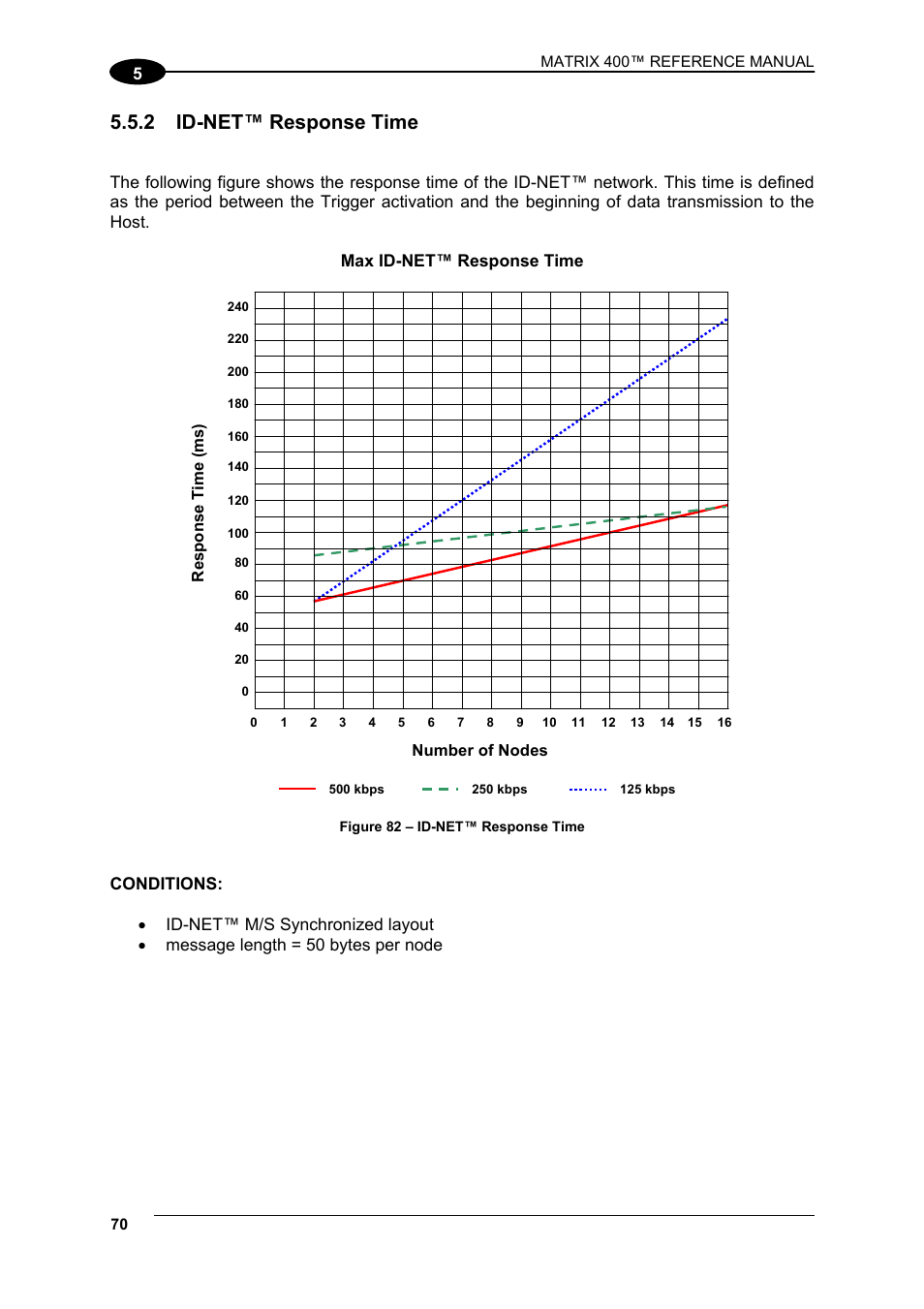 2 id-net™ response time, Id-net™ response time | Datalogic Scanning Matrix 400 User Manual | Page 80 / 142