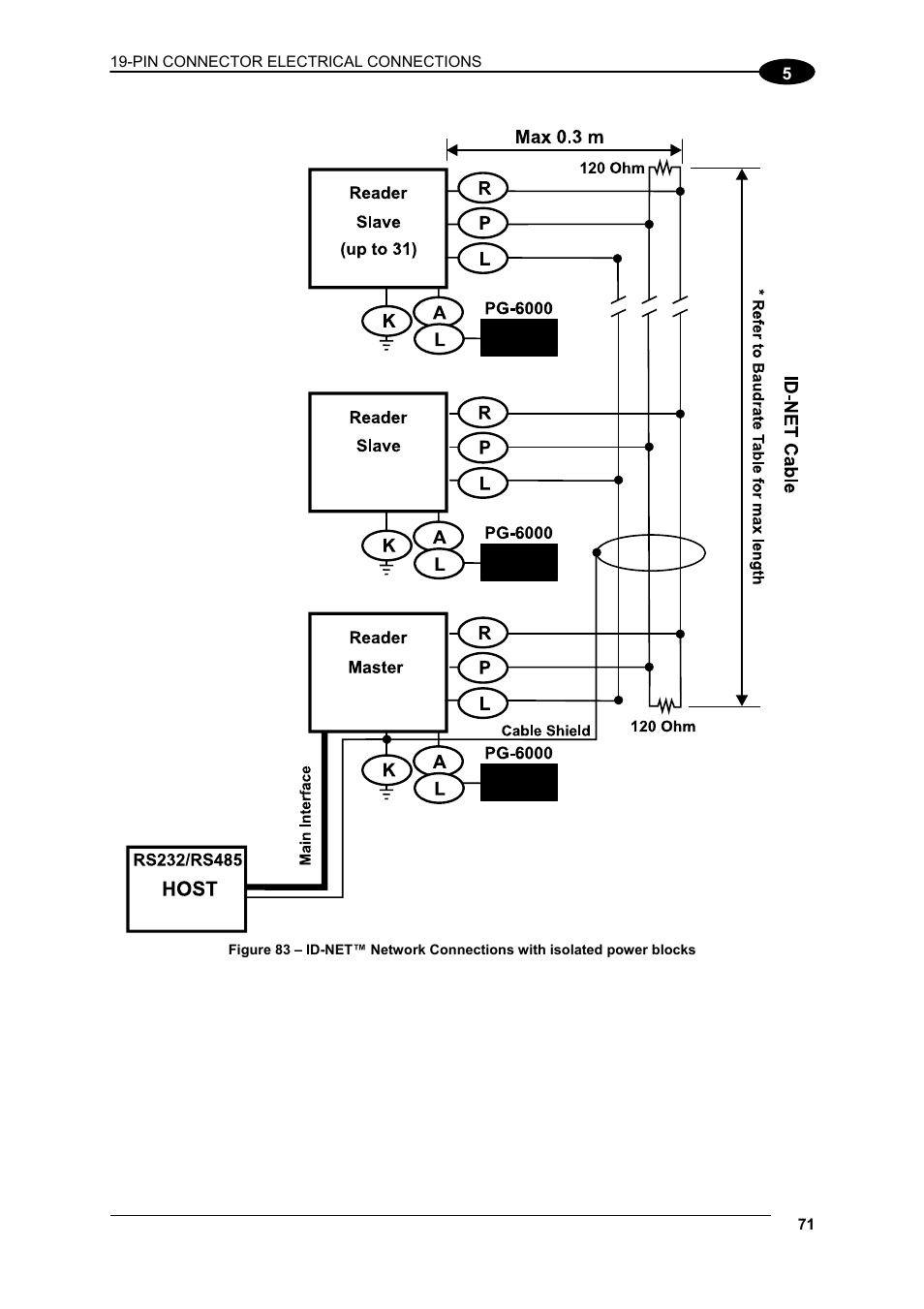Datalogic Scanning Matrix 400 User Manual | Page 81 / 142