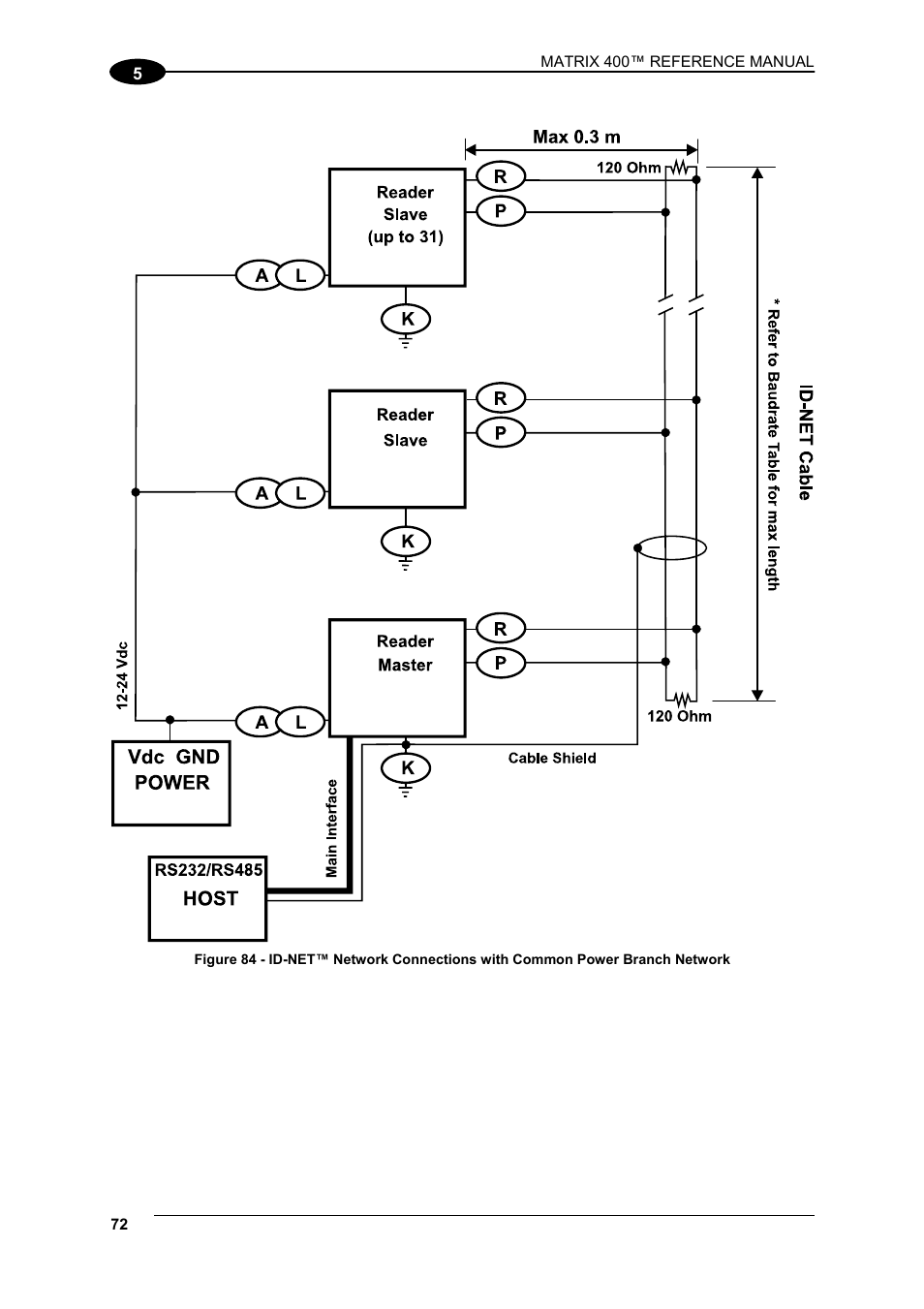 Datalogic Scanning Matrix 400 User Manual | Page 82 / 142