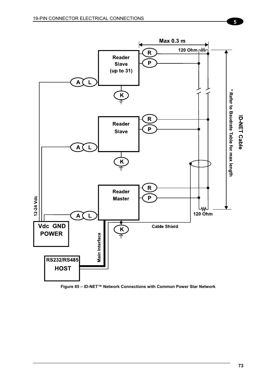 Datalogic Scanning Matrix 400 User Manual | Page 83 / 142