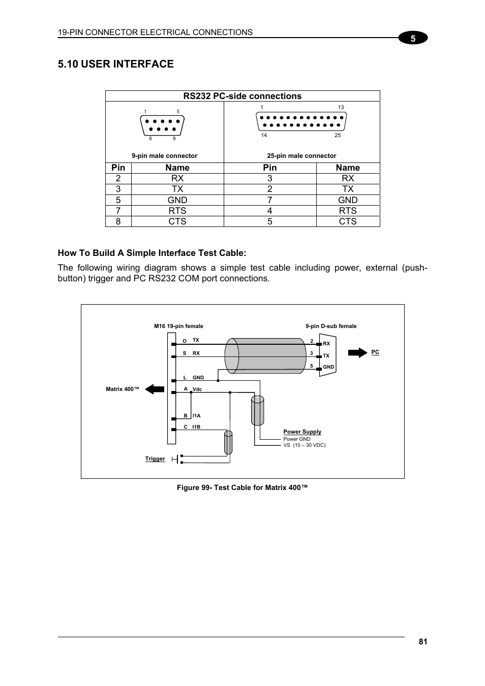 10 user interface, User interface, Rs232 pc-side connections | Pin connector electrical connections | Datalogic Scanning Matrix 400 User Manual | Page 91 / 142