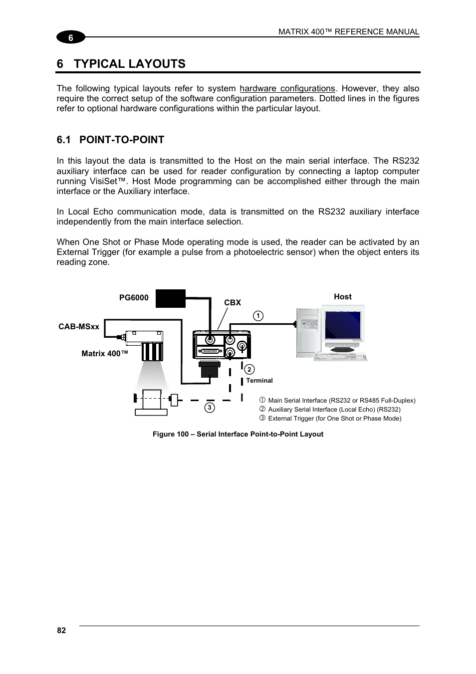 6 typical layouts, 1 point-to-point, Typical layouts | Point-to-point | Datalogic Scanning Matrix 400 User Manual | Page 92 / 142