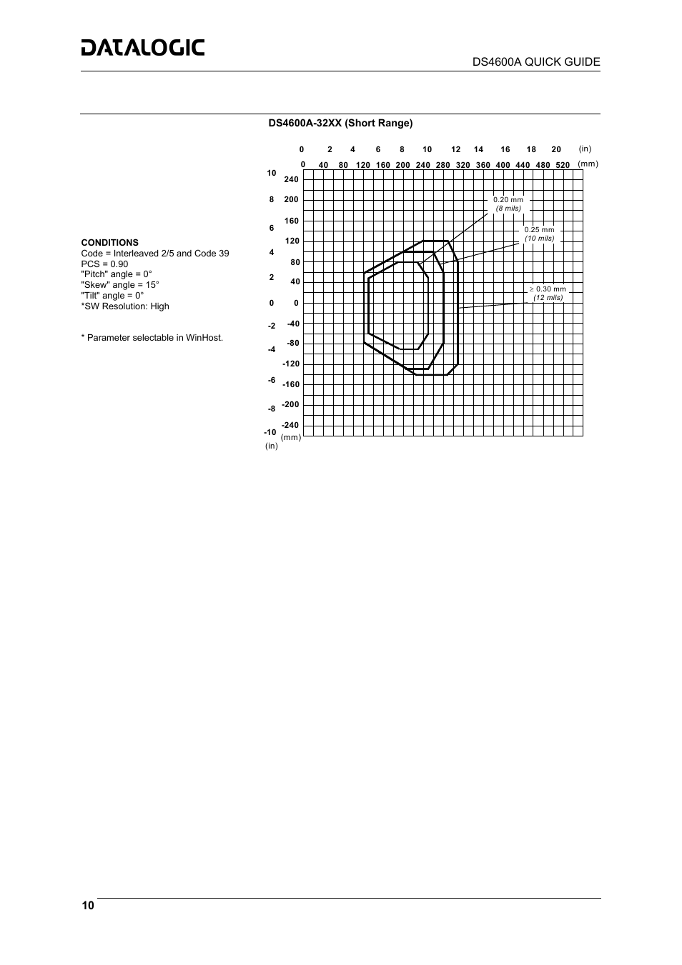 Datalogic Scanning Laser Barcode Reader DS4600A-2XX5 User Manual | Page 10 / 12