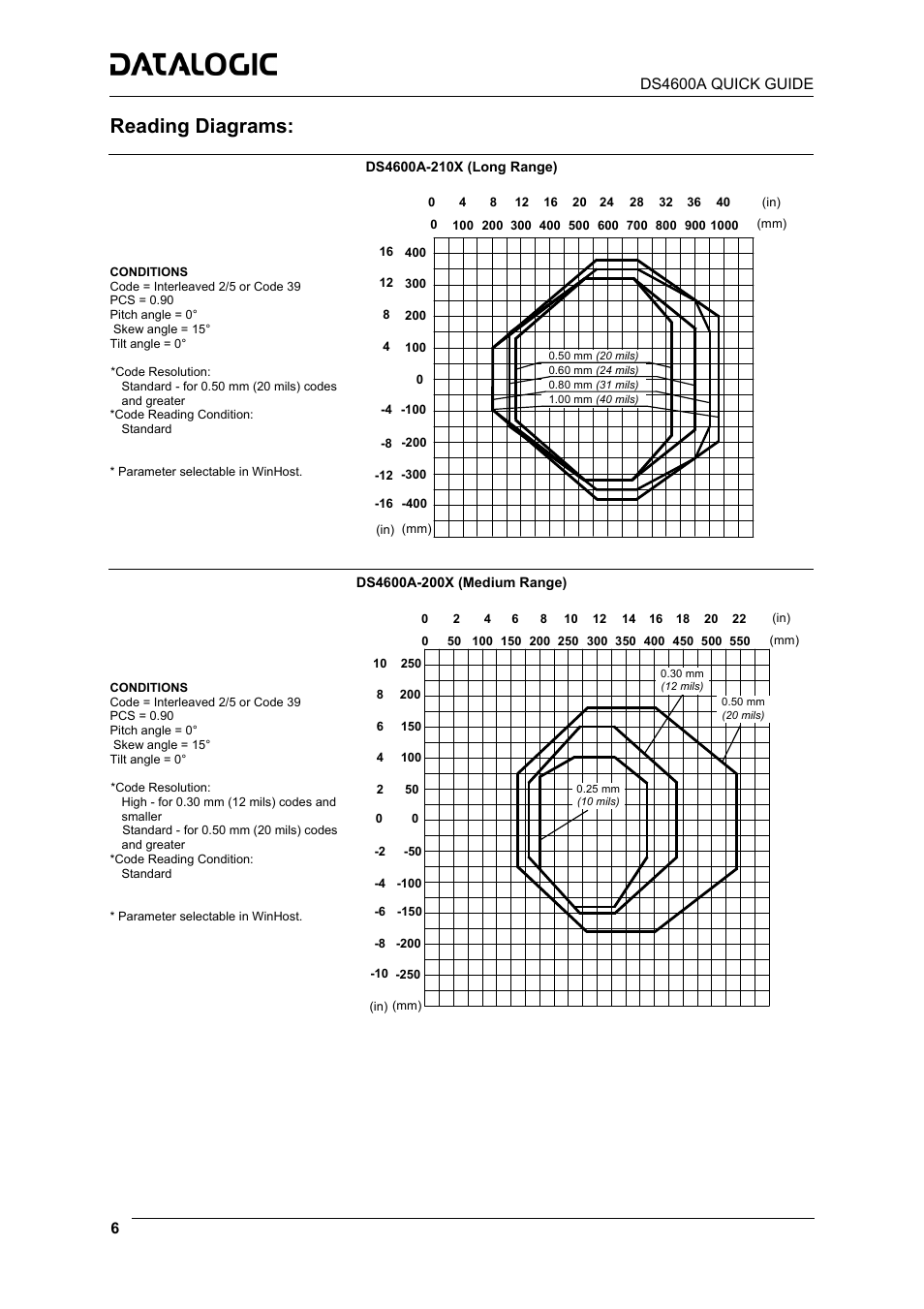 Reading diagrams | Datalogic Scanning Laser Barcode Reader DS4600A-2XX5 User Manual | Page 6 / 12