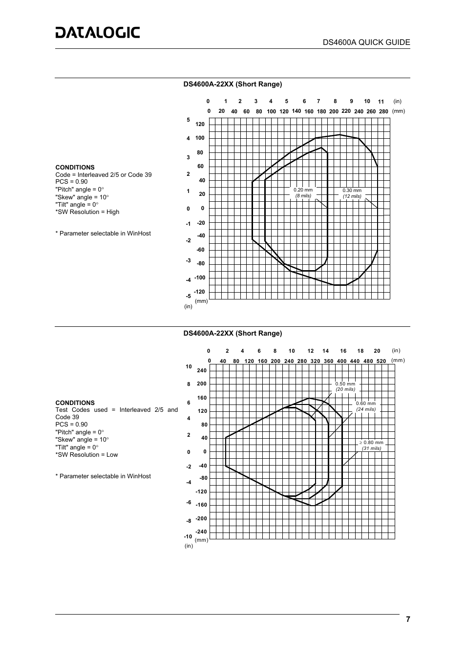 Datalogic Scanning Laser Barcode Reader DS4600A-2XX5 User Manual | Page 7 / 12