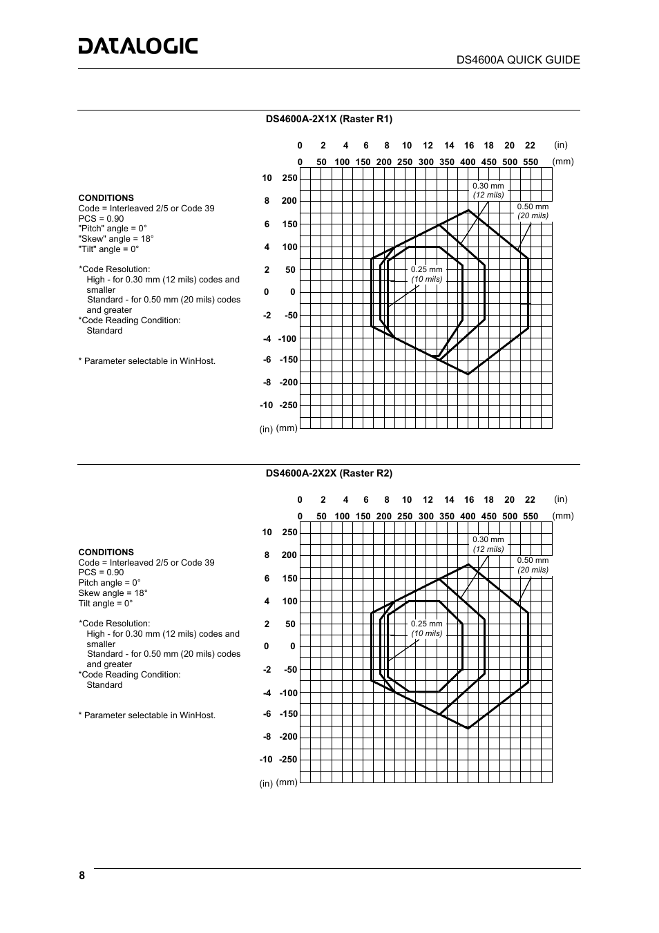 Datalogic Scanning Laser Barcode Reader DS4600A-2XX5 User Manual | Page 8 / 12
