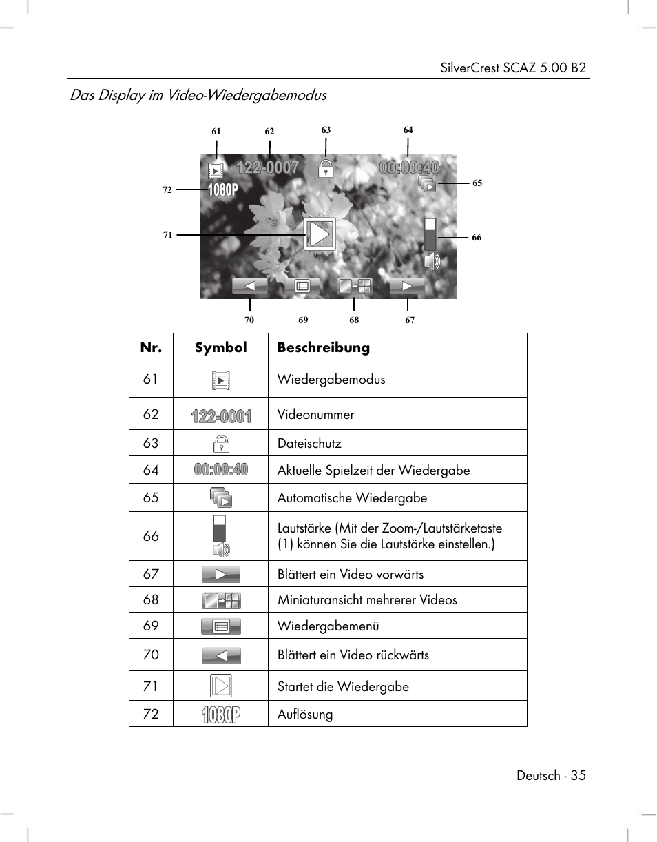 Das display im video-wiedergabemodus | Silvercrest SCAZ 5.00 B2 User Manual | Page 37 / 296