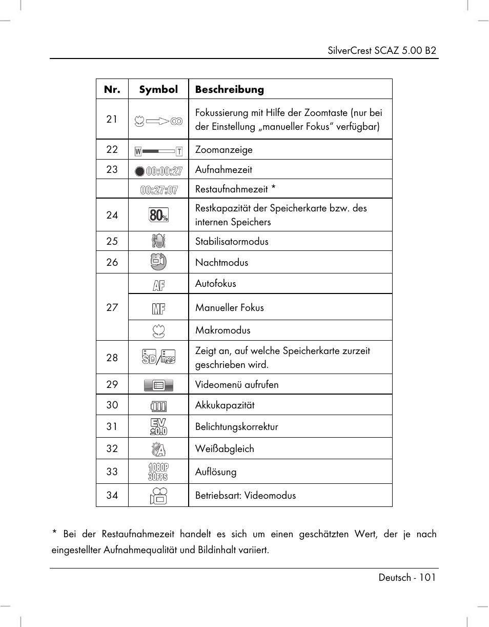 Silvercrest SCAZ 5.00 B2 User Manual | Page 103 / 222