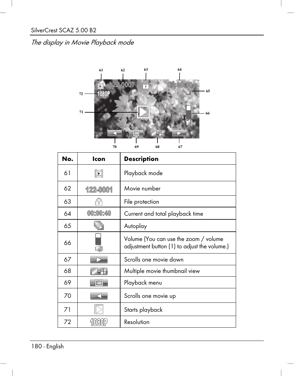 The display in movie playback mode | Silvercrest SCAZ 5.00 B2 User Manual | Page 182 / 222