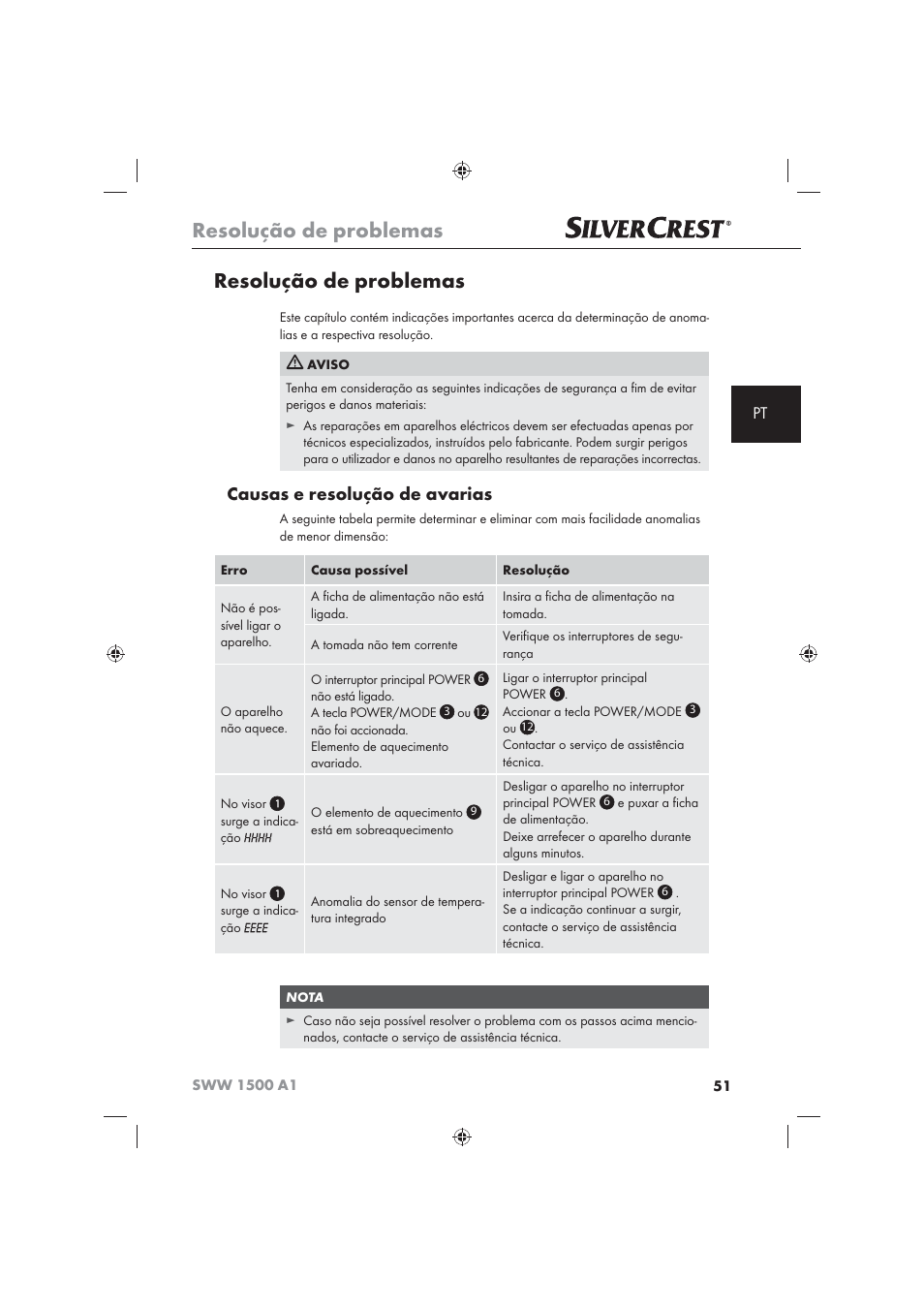 Resolução de problemas, Causas e resolução de avarias | Silvercrest SWW 1500 A1 User Manual | Page 53 / 92