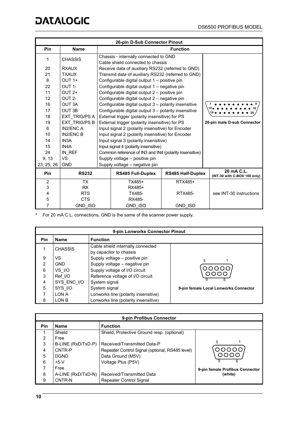 Datalogic Scanning DS6500-100-015 User Manual | Page 12 / 36