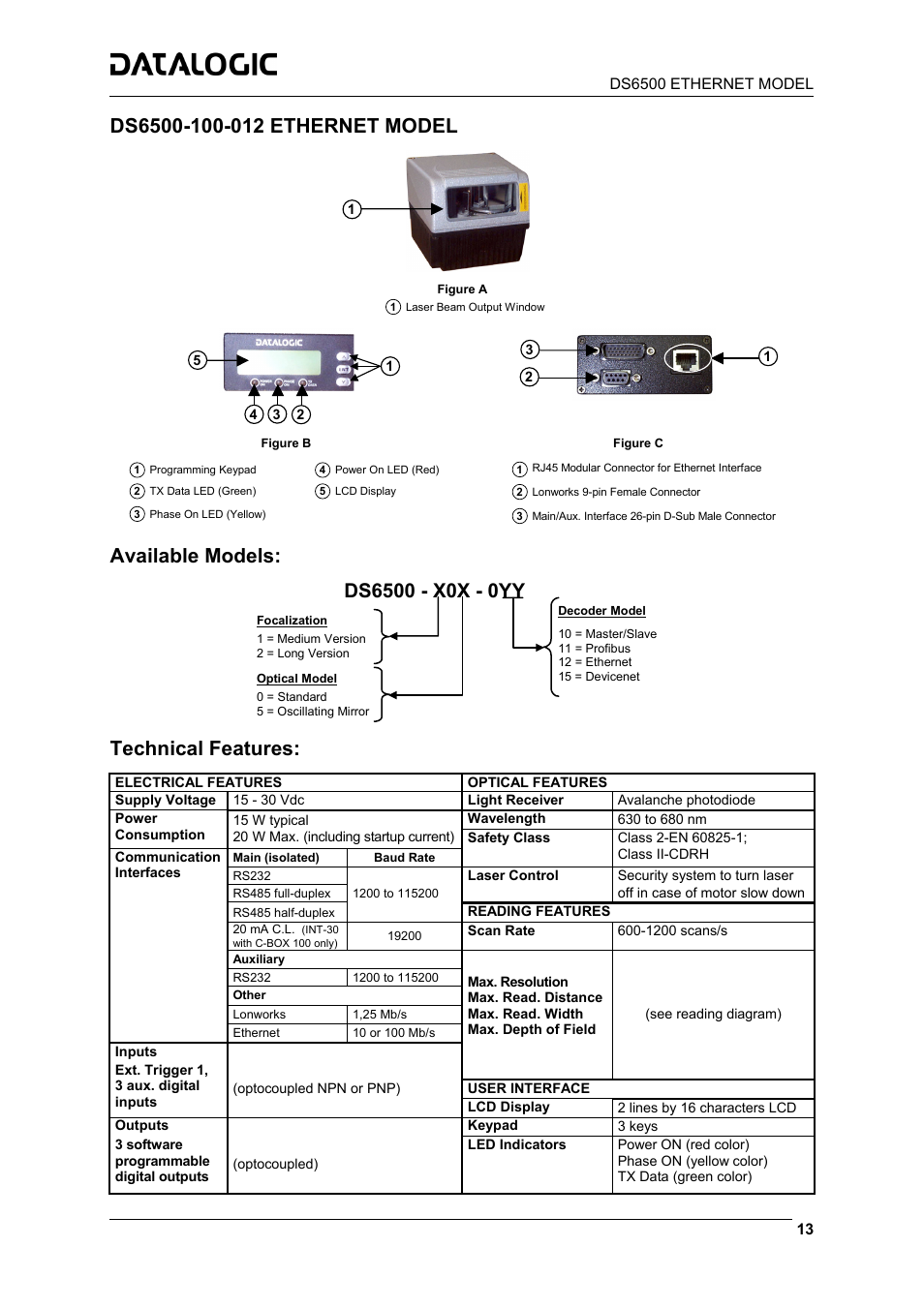 Ds6500-100-012 ethernet model, Available models, Technical features | Datalogic Scanning DS6500-100-015 User Manual | Page 15 / 36