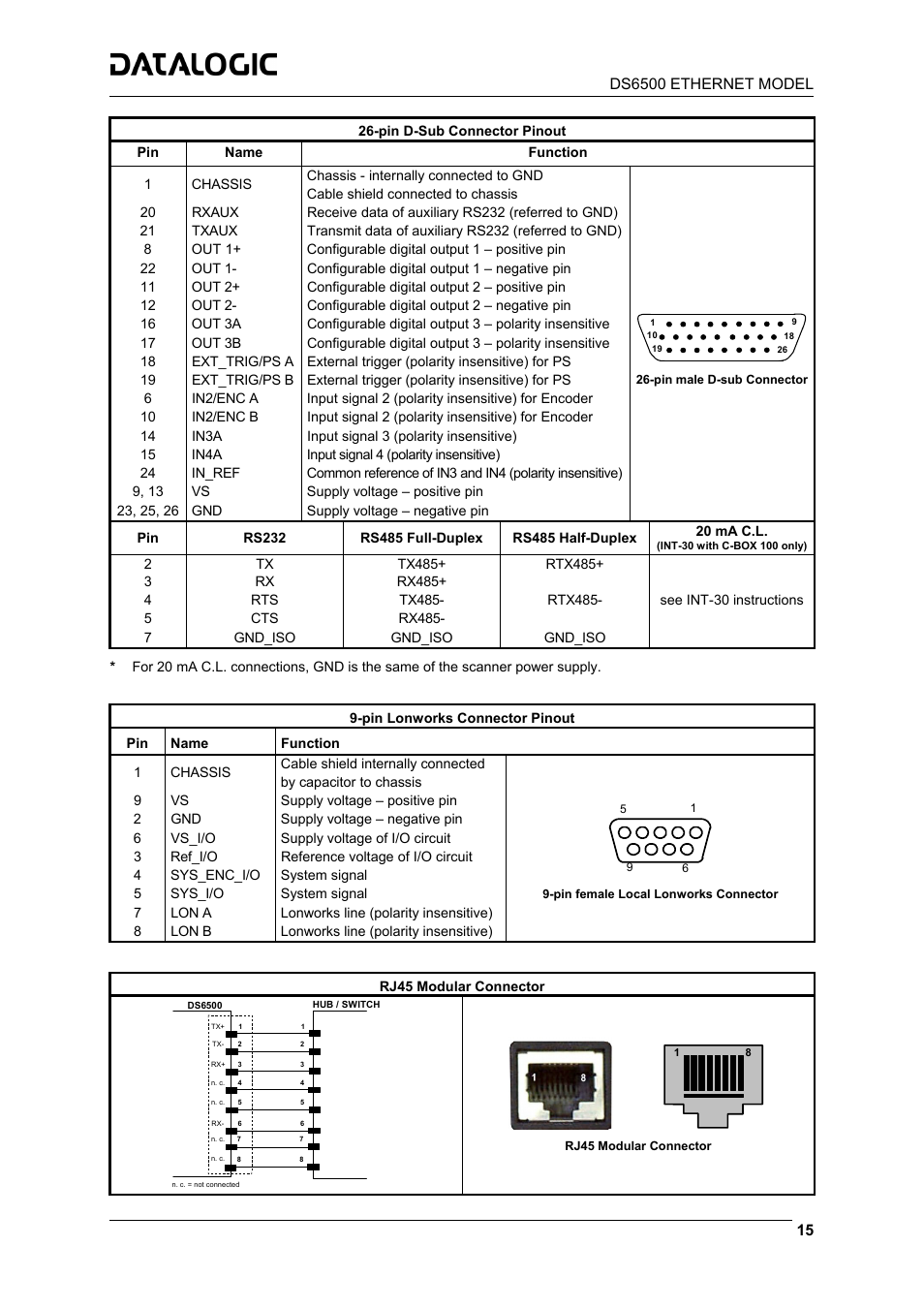 Datalogic Scanning DS6500-100-015 User Manual | Page 17 / 36