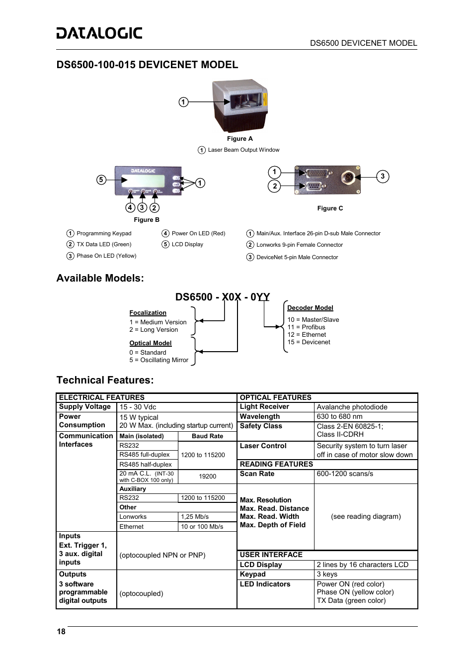 Ds6500-100-015 devicenet model, Available models, Technical features | Datalogic Scanning DS6500-100-015 User Manual | Page 20 / 36