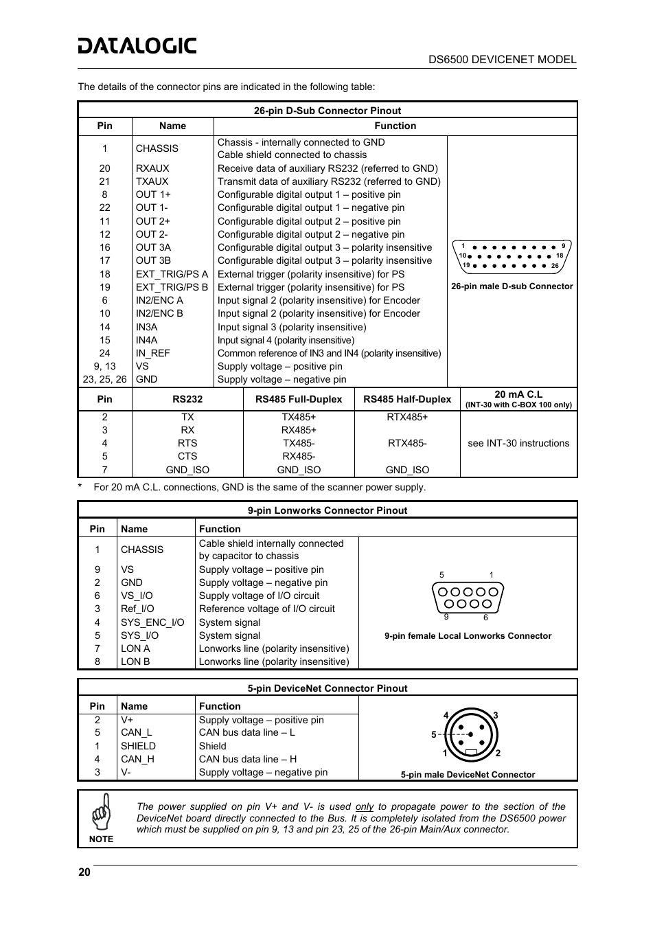 Datalogic Scanning DS6500-100-015 User Manual | Page 22 / 36