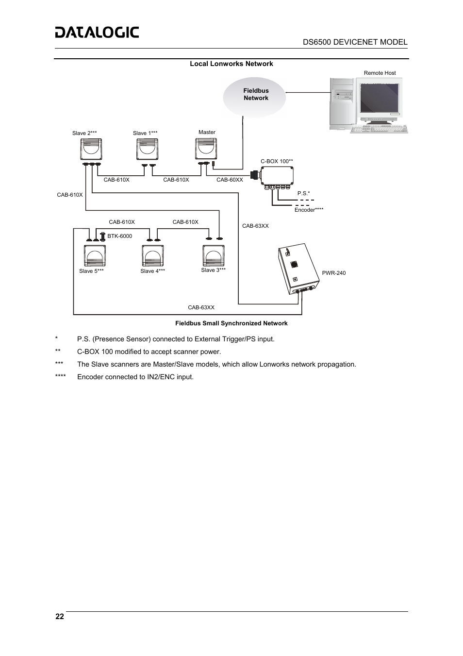 Datalogic Scanning DS6500-100-015 User Manual | Page 24 / 36