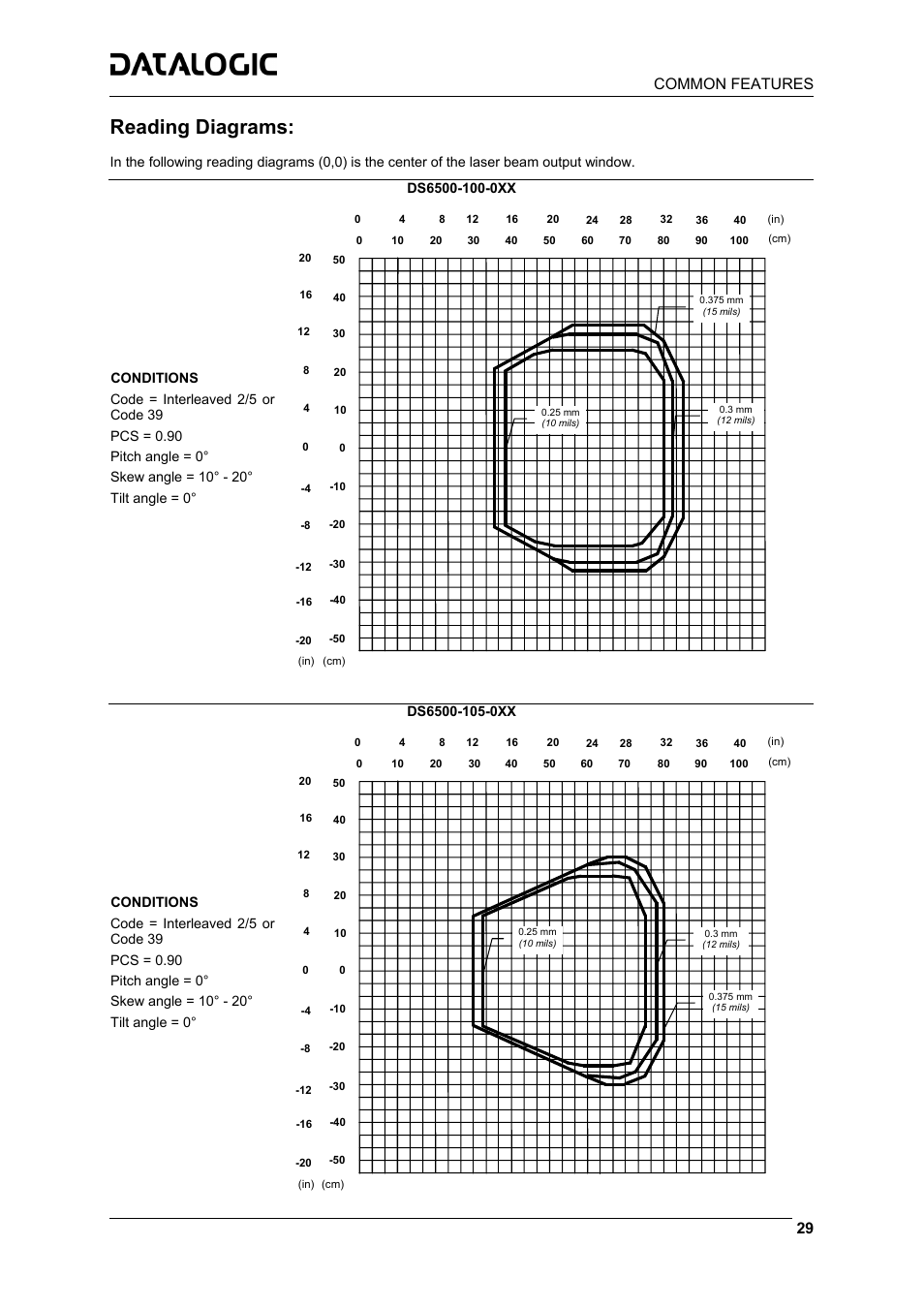 Reading diagrams, Common features | Datalogic Scanning DS6500-100-015 User Manual | Page 31 / 36