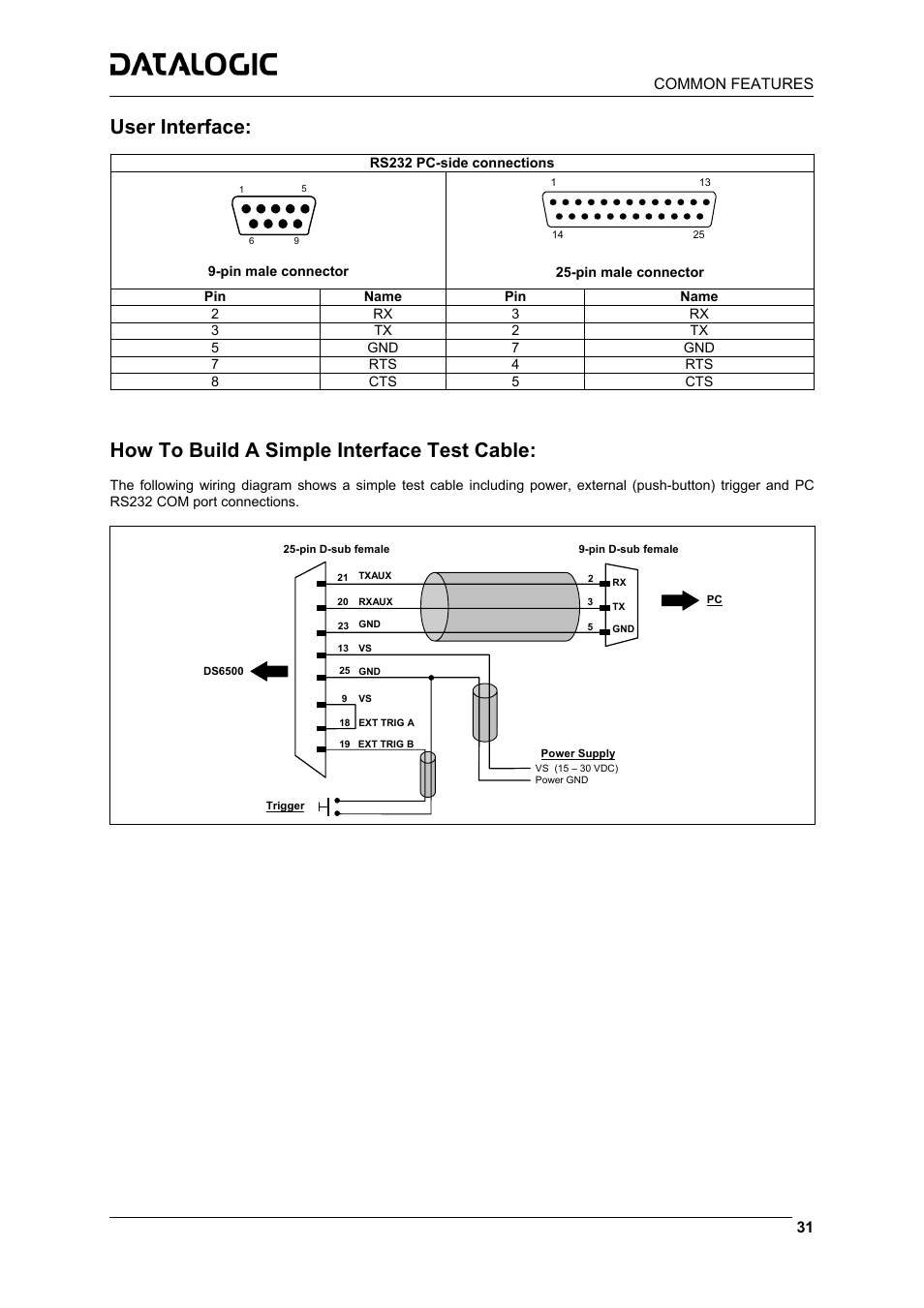 User interface, How to build a simple interface test cable, Common features | Datalogic Scanning DS6500-100-015 User Manual | Page 33 / 36