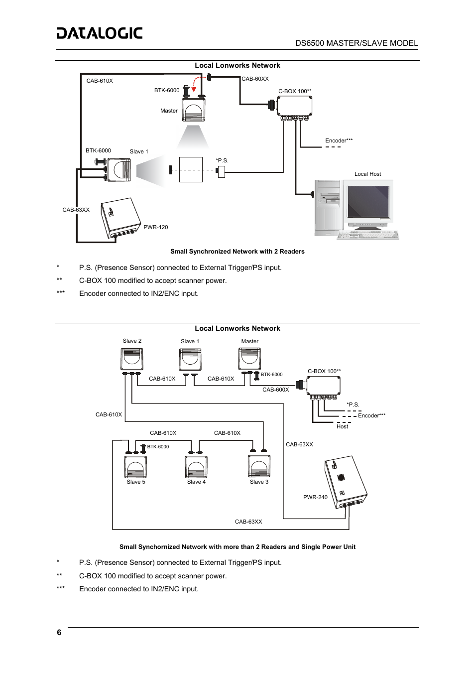 Datalogic Scanning DS6500-100-015 User Manual | Page 8 / 36