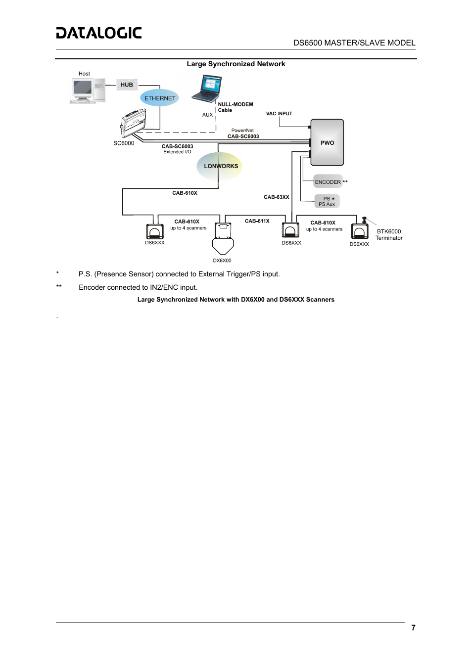 Datalogic Scanning DS6500-100-015 User Manual | Page 9 / 36