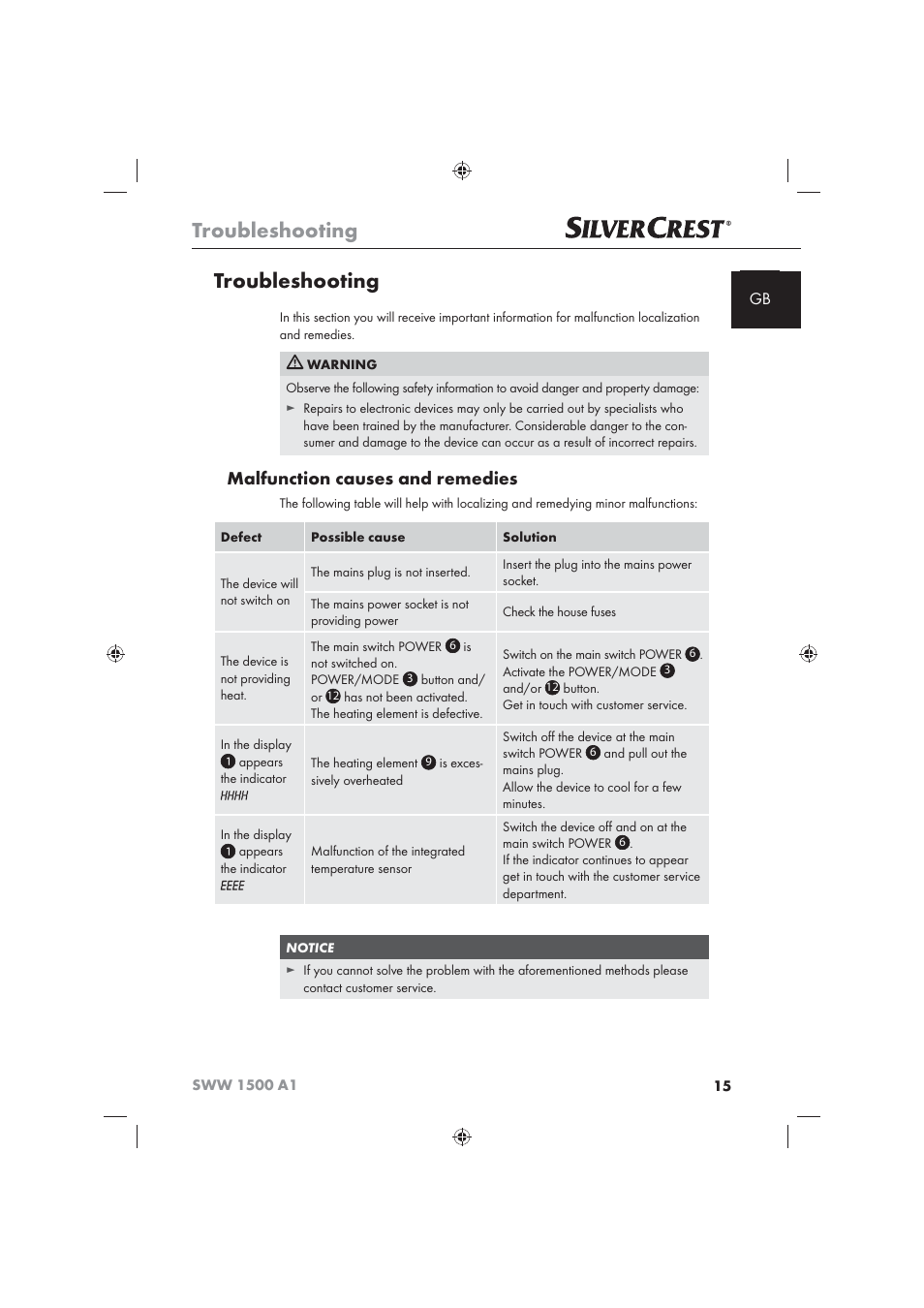 Troubleshooting, Malfunction causes and remedies | Silvercrest SWW 1500 A1 User Manual | Page 17 / 128