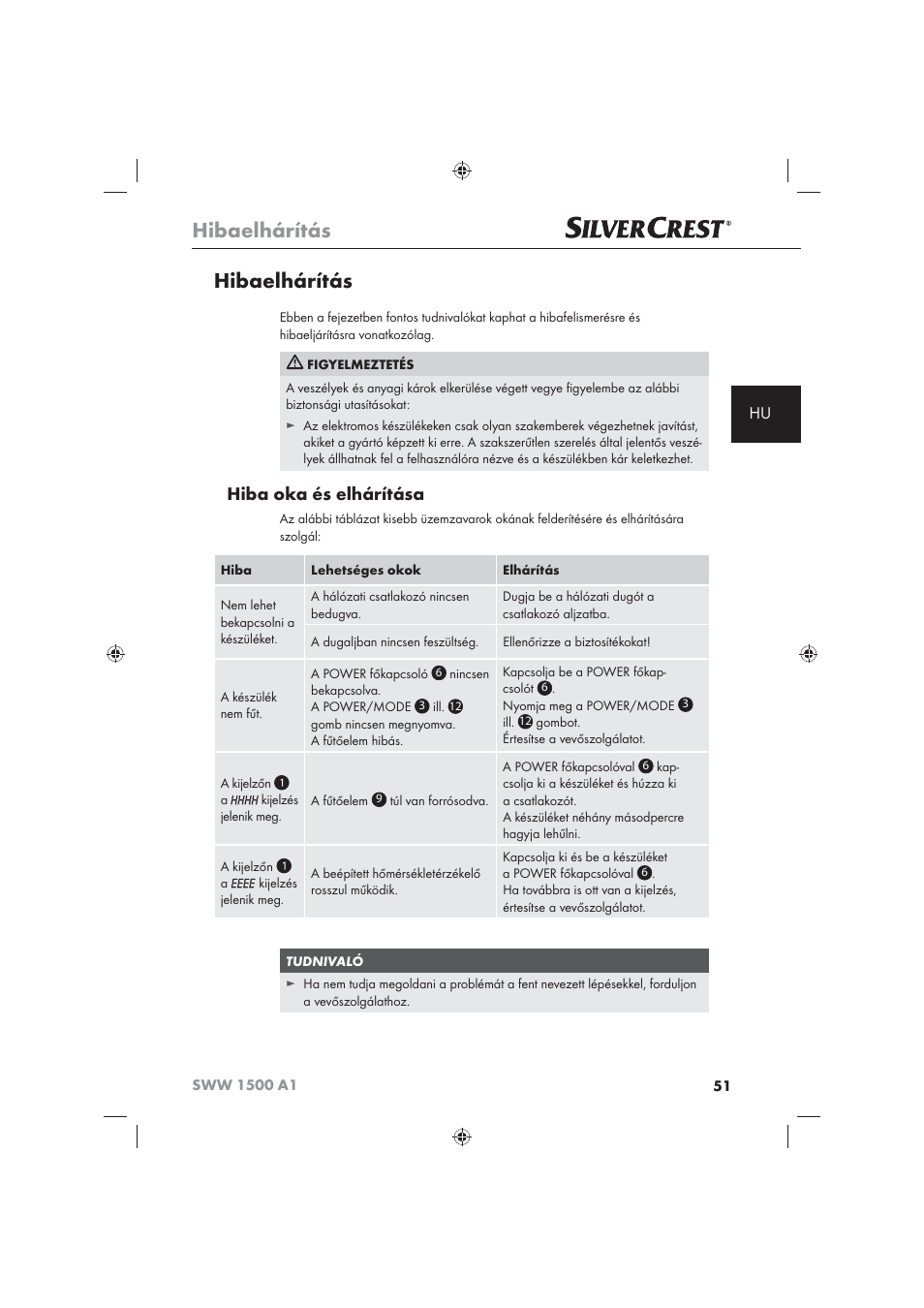 Hibaelhárítás, Hiba oka és elhárítása | Silvercrest SWW 1500 A1 User Manual | Page 53 / 128